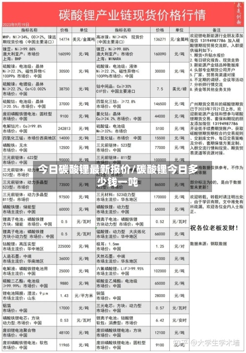 今日碳酸锂最新报价/碳酸锂今日多少钱一吨-第3张图片