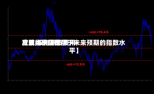 【股指期货费用
发现,股指期货费用
应该大于还是小于未来预期的指数水平】-第2张图片