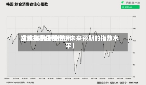 【股指期货费用发现,股指期货费用应该大于还是小于未来预期的指数水平】
