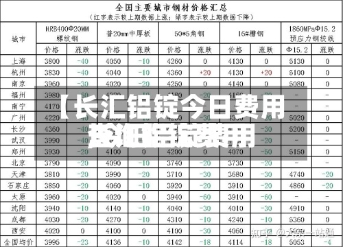 【长汇铝锭今日费用
,今日铝锭费用
长江铝锭费用
查询】-第3张图片