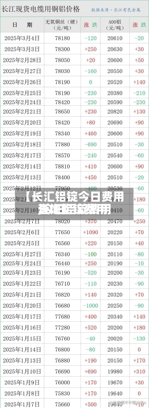 【长汇铝锭今日费用,今日铝锭费用长江铝锭费用查询】