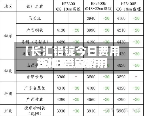 【长汇铝锭今日费用
,今日铝锭费用
长江铝锭费用
查询】-第2张图片