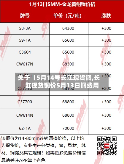 关于【5月14号长江现货铜,长江现货铜价5月13日铜费用
】
