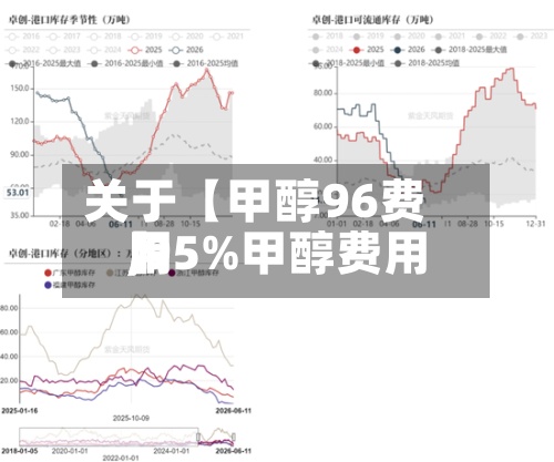 关于【甲醇96费用
,95%甲醇费用
】-第2张图片