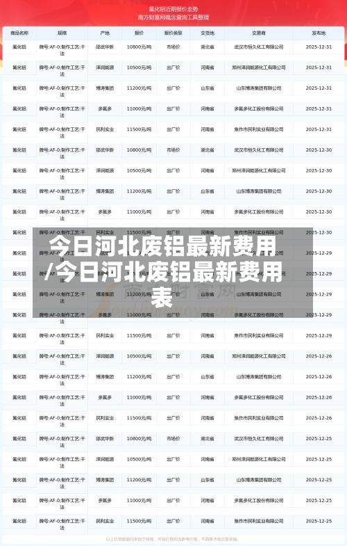 今日河北废铝最新费用/今日河北废铝最新费用表