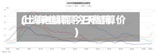 上海电解铜今日费用(上海电解铜今天结算价)