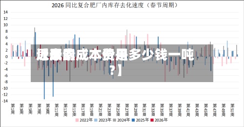 近来
【尿素成本费用
尿素的成本价是多少钱一吨?】-第3张图片