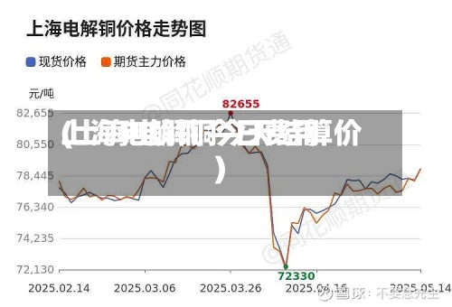 上海电解铜今日费用
(上海电解铜今天结算价)-第3张图片