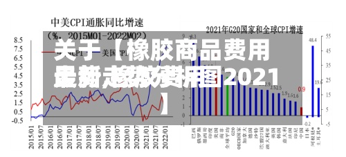 关于【橡胶商品费用
走势,橡胶费用
最新走势分析图2021】-第3张图片