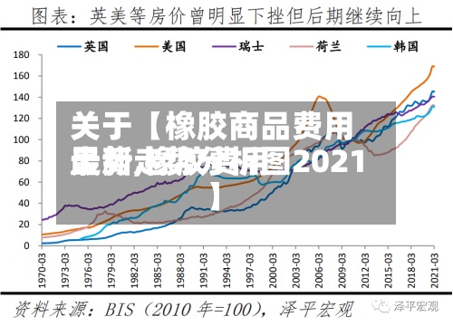 关于【橡胶商品费用走势,橡胶费用最新走势分析图2021】
