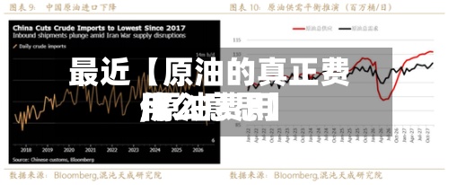 最近【原油的真正费用,原油费用什么意思】
