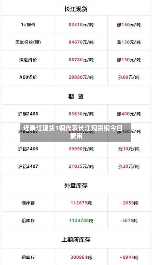 近来
【长江现货1铜代表长江现货铜今日费用
】