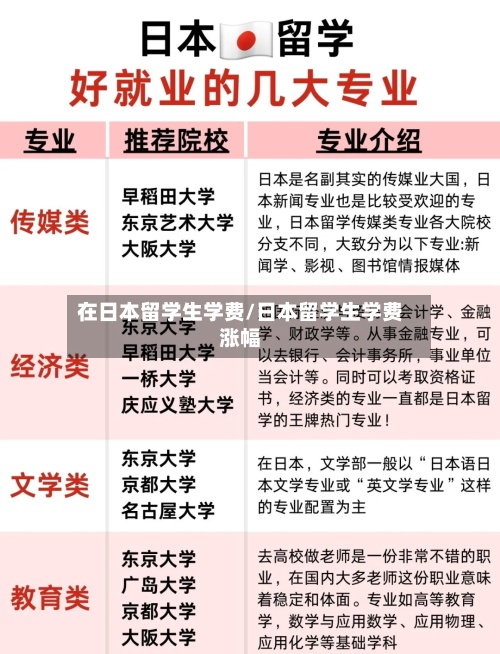 在日本留学生学费/日本留学生学费涨幅-第2张图片