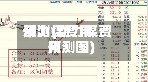动力煤费用预测(动力煤费用预测图)