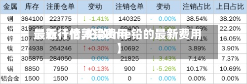 最近【伦敦铅费用
最新行情,伦敦lme铅的最新费用
】