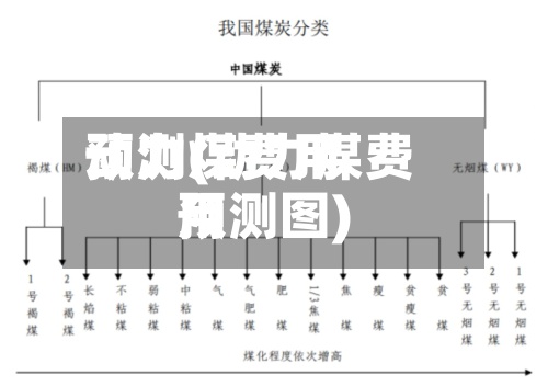 动力煤费用预测(动力煤费用预测图)-第2张图片