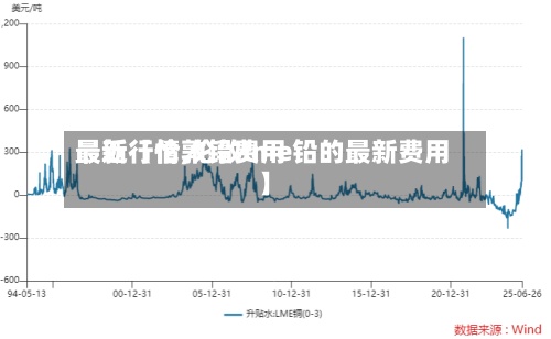 最近【伦敦铅费用最新行情,伦敦lme铅的最新费用】-第3张图片