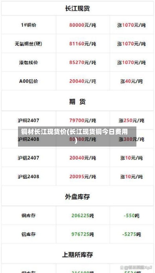 铜材长江现货价(长江现货铜今日费用)