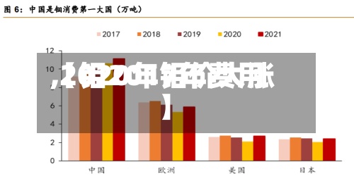 【钼2017年费用,2020年钼价大涨】