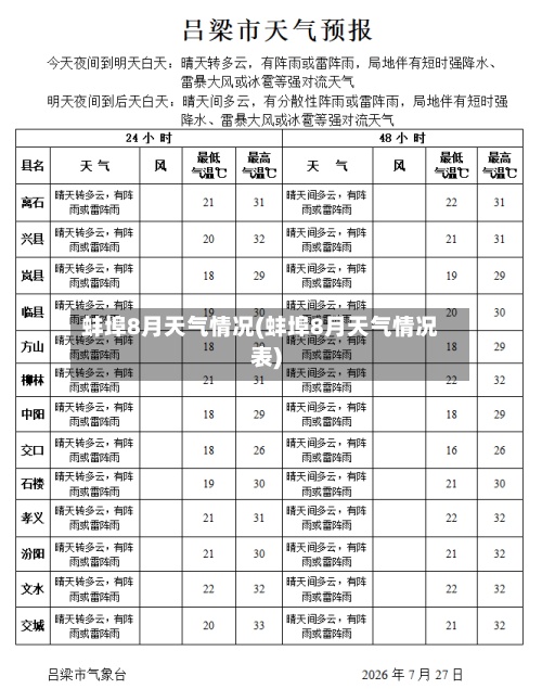 蚌埠8月天气情况(蚌埠8月天气情况表)