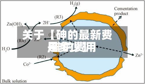 关于【砷的最新费用
,砷的费用
是多少】-第2张图片