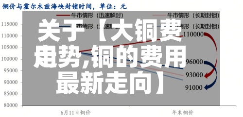 关于【大铜费用
走势,铜的费用
最新走向】