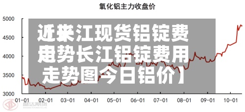 近来【长江现货铝锭费用走势长江铝锭费用走势图今日铝价】