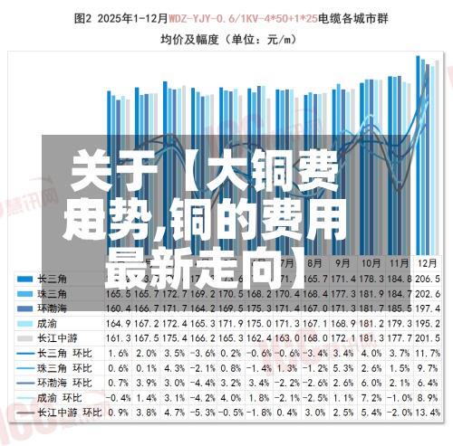 关于【大铜费用
走势,铜的费用
最新走向】-第3张图片