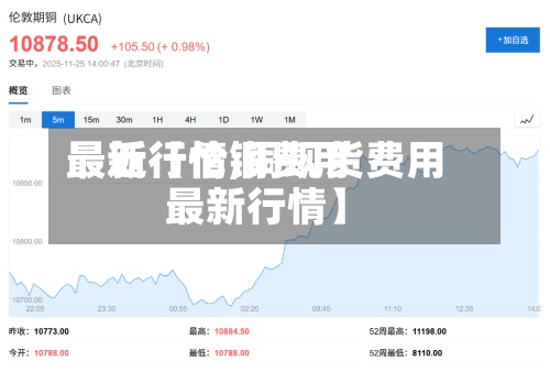 最近【伦铜费用最新行情,铜现货费用最新行情】
