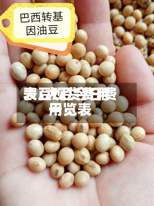大豆现货费用
表/大豆今日费用
一览表