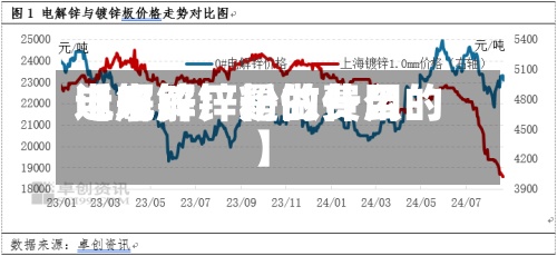近来
【电解锌粉的费用
电解锌厂是做什么的】-第2张图片