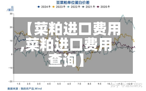 【菜粕进口费用
,菜粕进口费用
查询】