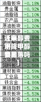 近来【甲醇费用下降甲醇费用会回落吗】