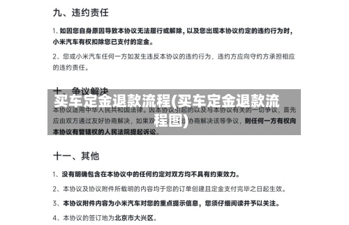 买车定金退款流程(买车定金退款流程图)-第2张图片
