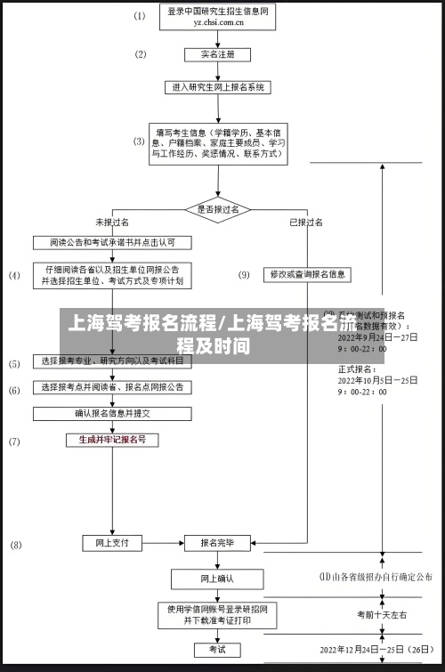 上海驾考报名流程/上海驾考报名流程及时间