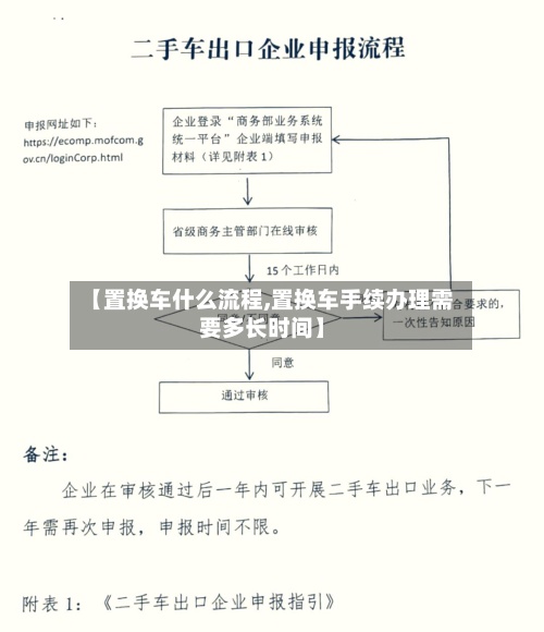 【置换车什么流程,置换车手续办理需要多长时间】