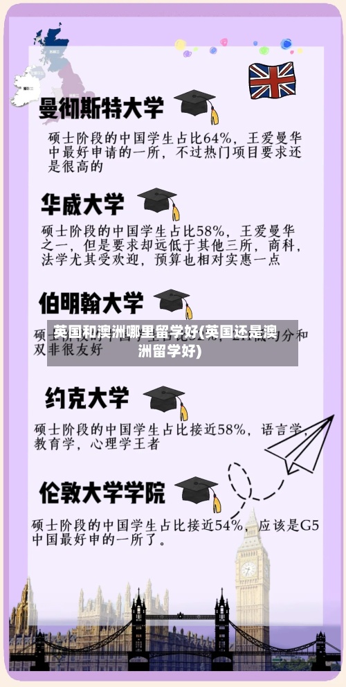 英国和澳洲哪里留学好(英国还是澳洲留学好)