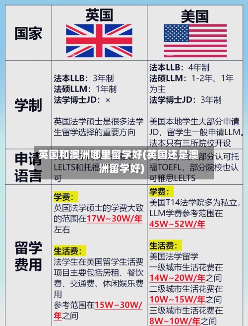英国和澳洲哪里留学好(英国还是澳洲留学好)-第2张图片
