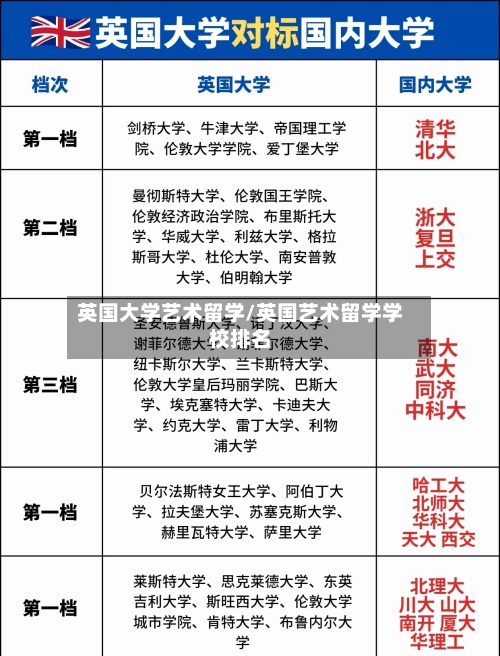 英国大学艺术留学/英国艺术留学学校排名-第2张图片
