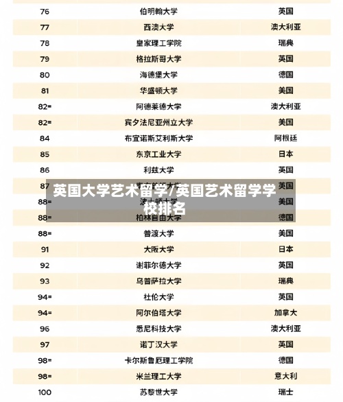 英国大学艺术留学/英国艺术留学学校排名