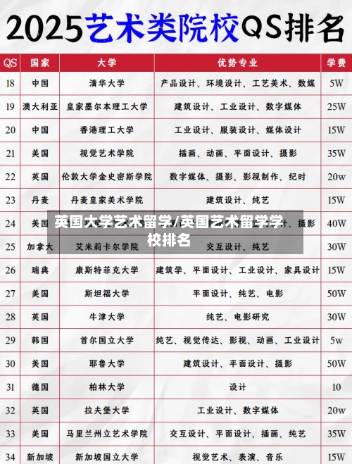 英国大学艺术留学/英国艺术留学学校排名-第3张图片