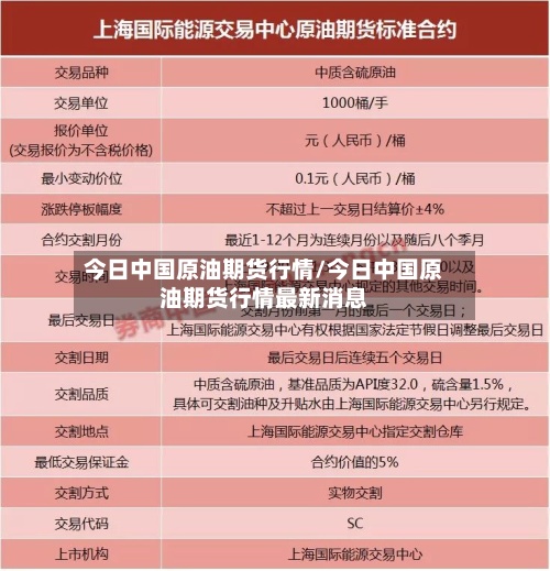 今日中国原油期货行情/今日中国原油期货行情最新消息-第2张图片