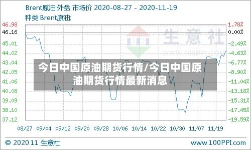 今日中国原油期货行情/今日中国原油期货行情最新消息