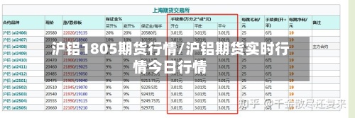 沪铝1805期货行情/沪铝期货实时行情今日行情-第2张图片