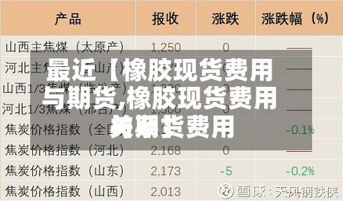 最近【橡胶现货费用
与期货,橡胶现货费用
与期货费用
关系】
