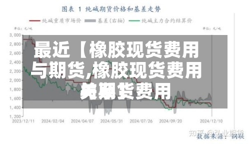 最近【橡胶现货费用与期货,橡胶现货费用与期货费用关系】-第2张图片