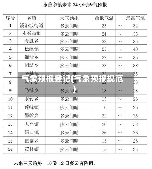 气象预报登记(气象预报规范)