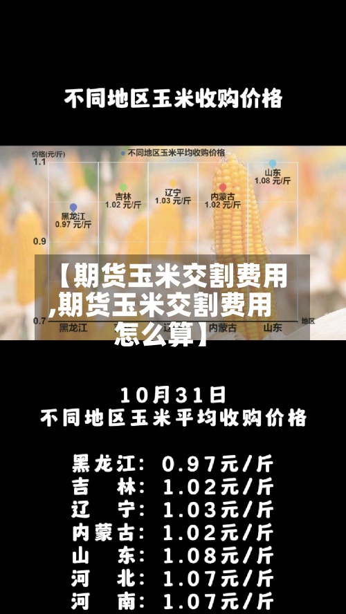 【期货玉米交割费用,期货玉米交割费用怎么算】-第2张图片