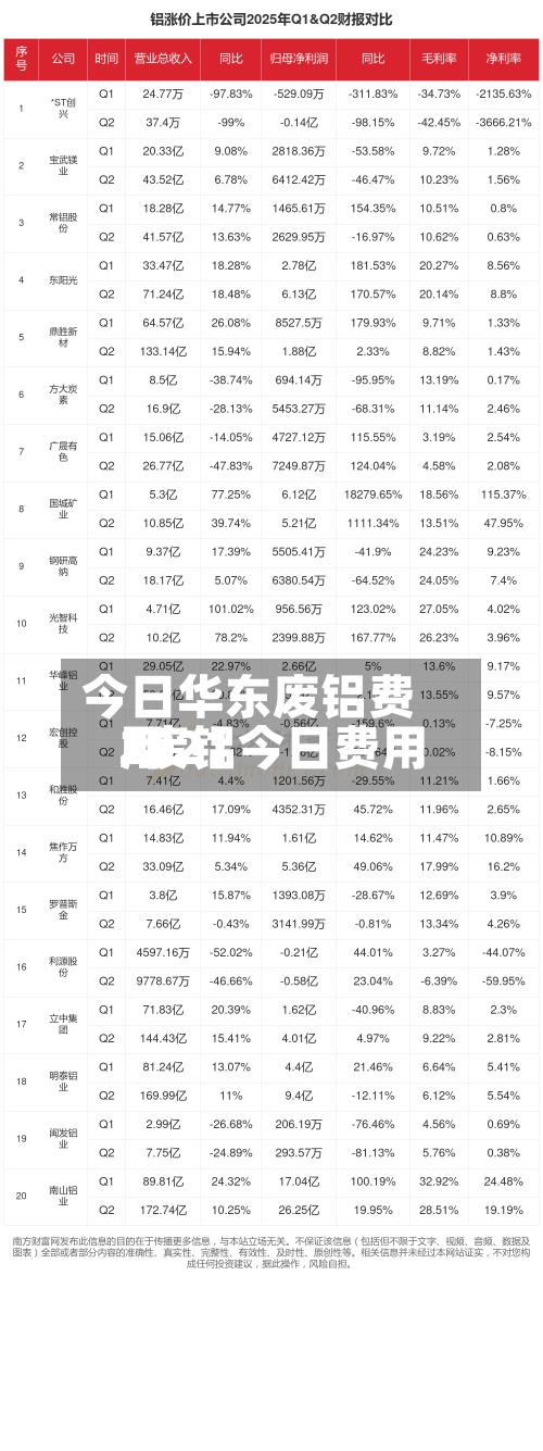 今日华东废铝费用
/废铝今日费用
2021
