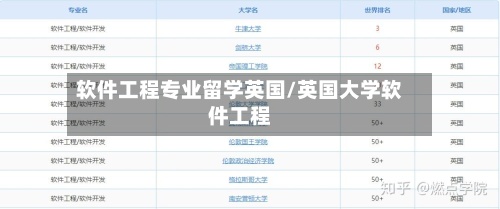 软件工程专业留学英国/英国大学软件工程-第3张图片